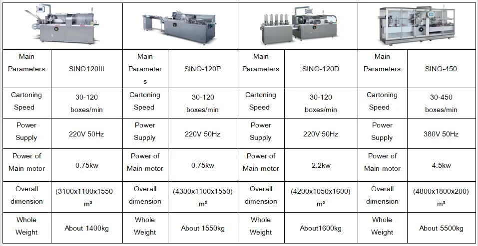 High Speed Multifunctional Horizontal Medical Automatic Cartoner Packing Machinery Pharmaceutical Carton Making Line Box Packaging Cartoning Packing Machine